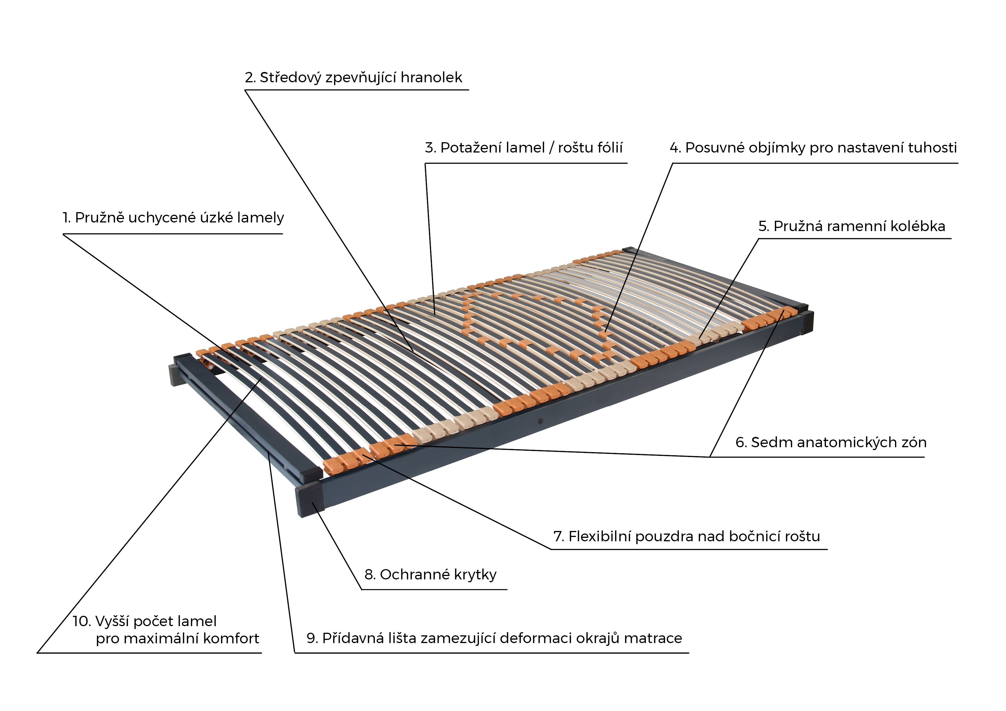 Rošt Ahorn Trioflex 90 x 200 cm